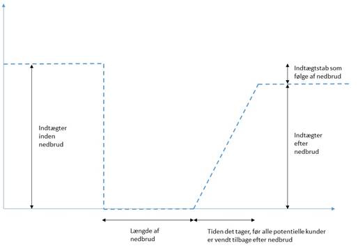 graf, online nedbrud